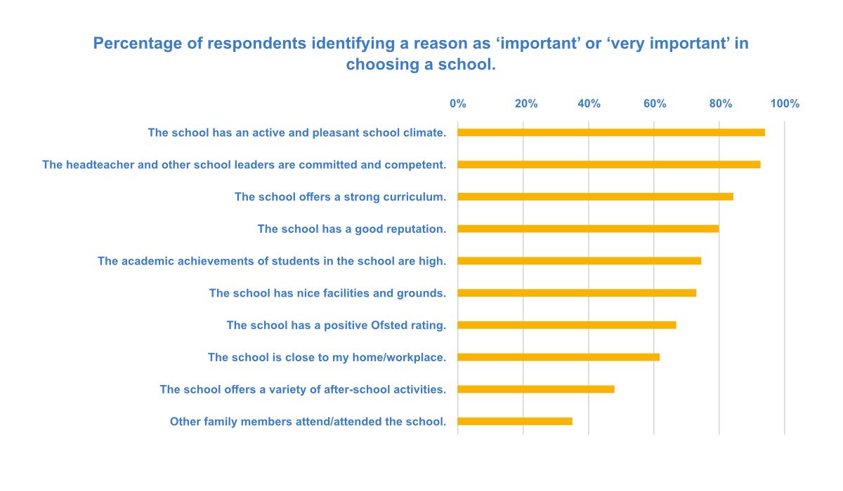 factors-affecting-parent-choice-of-school